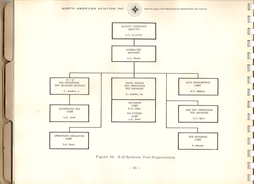 IntroToSIITestsAndOperations63