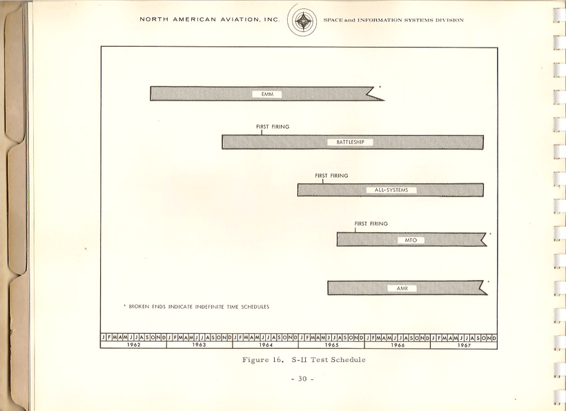 IntroToSIITestsAndOperations37