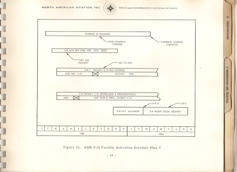 IntroToSIITestsAndOperations52