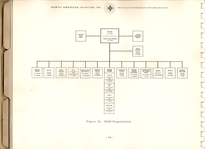 IntroToSIITestsAndOperations61