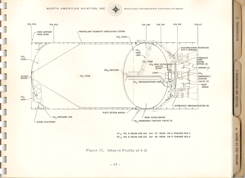 IntroToSIITestsAndOperations26