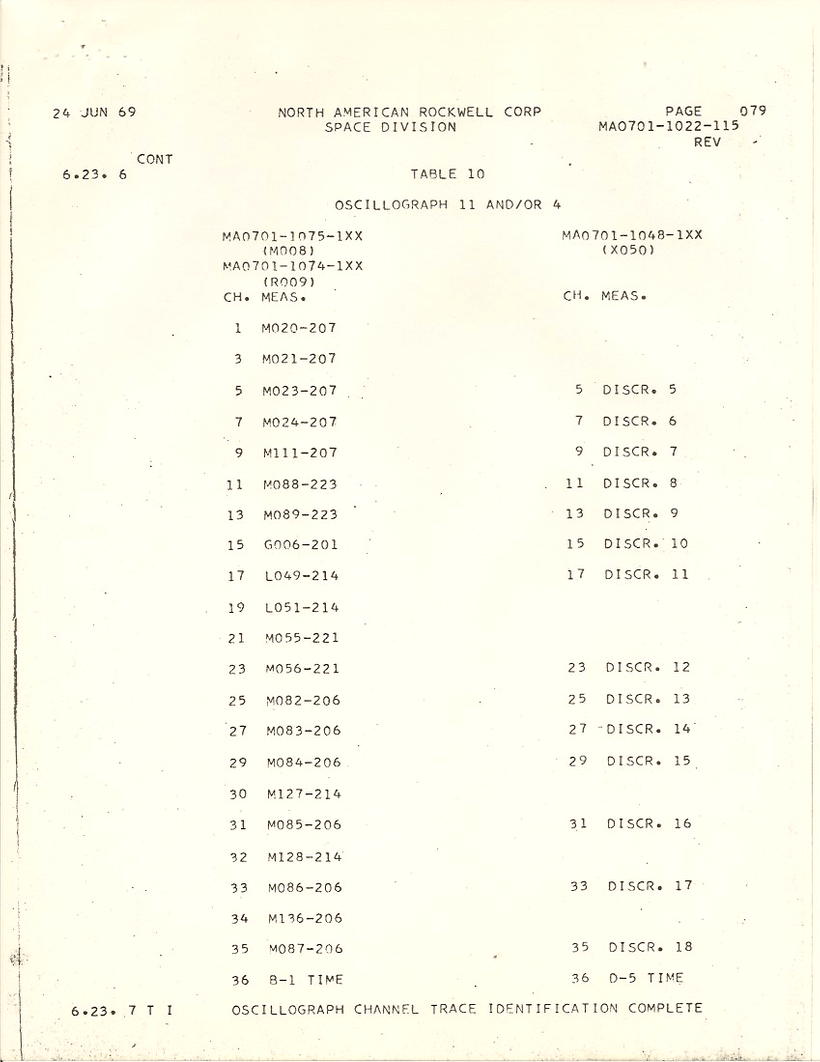 readiness for stage automatic checkout79