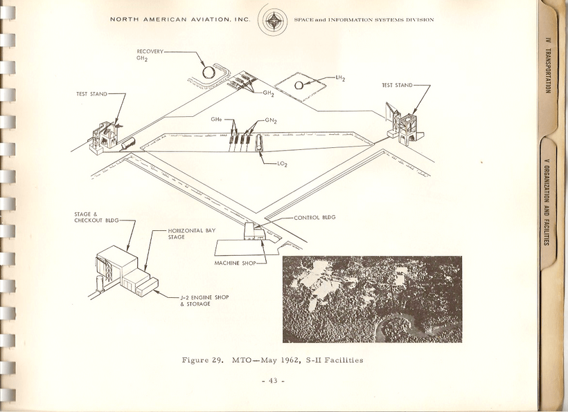 IntroToSIITestsAndOperations50