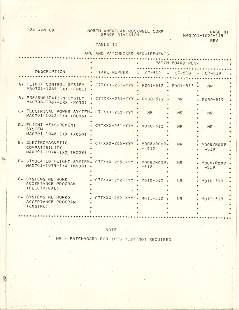 readiness for stage automatic checkout81
