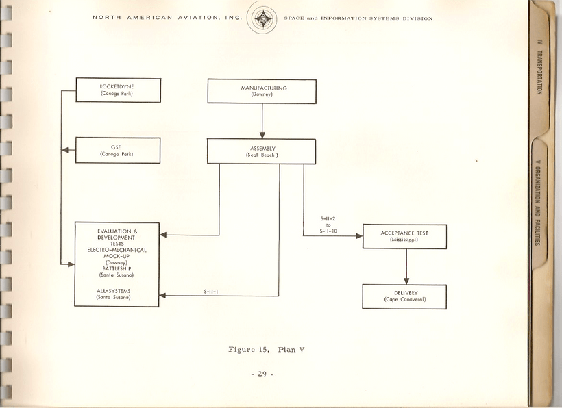 IntroToSIITestsAndOperations36
