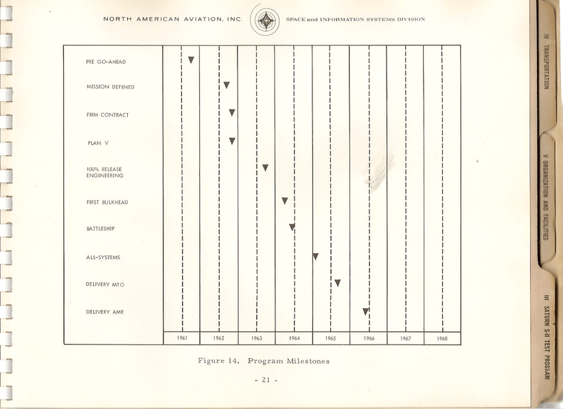 IntroToSIITestsAndOperations28