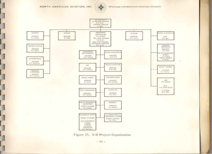 IntroToSIITestsAndOperations62