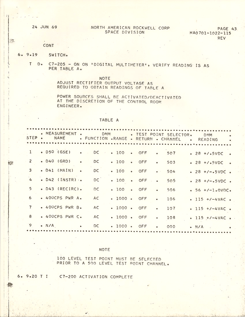 readiness for stage automatic checkout43
