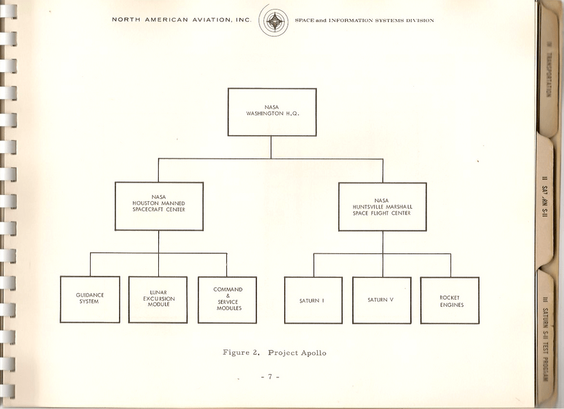 IntroToSIITestsAndOperations14