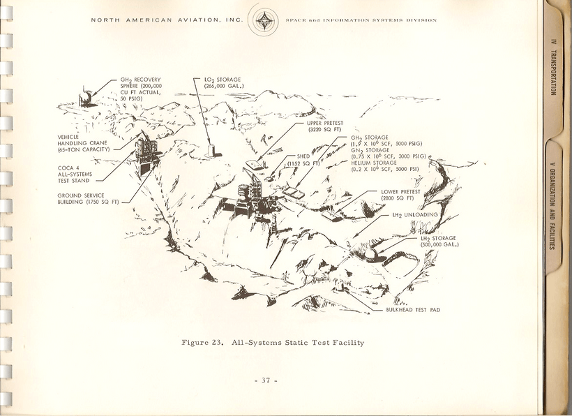 IntroToSIITestsAndOperations44