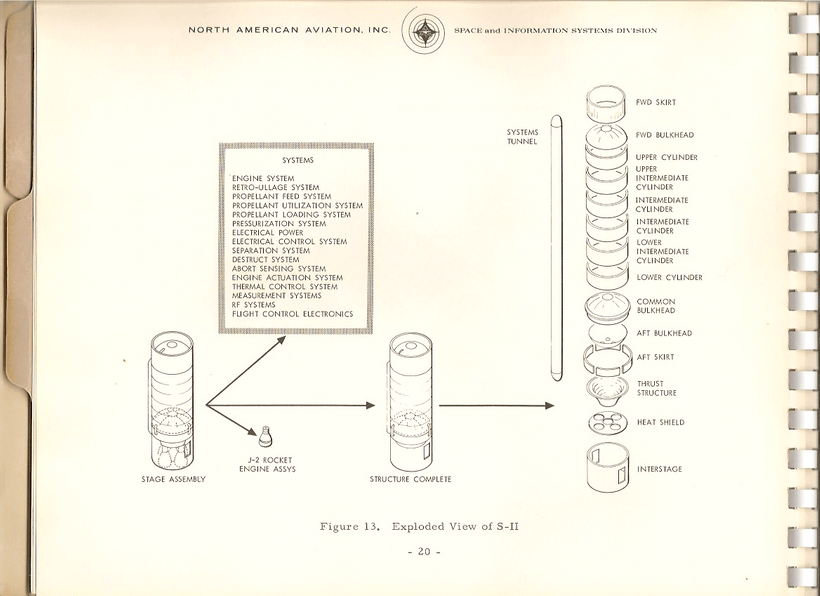 IntroToSIITestsAndOperations27