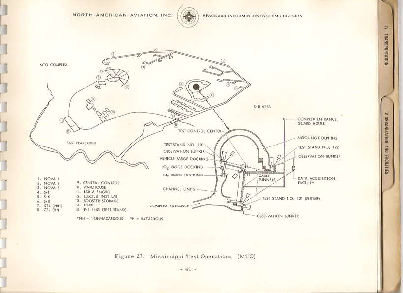 IntroToSIITestsAndOperations48